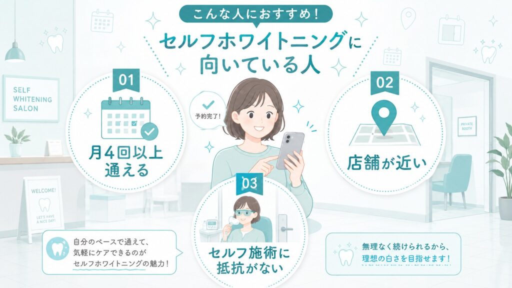 HAKUホワイトニングの通い放題で元を取りやすい人の特徴を示す図解画像