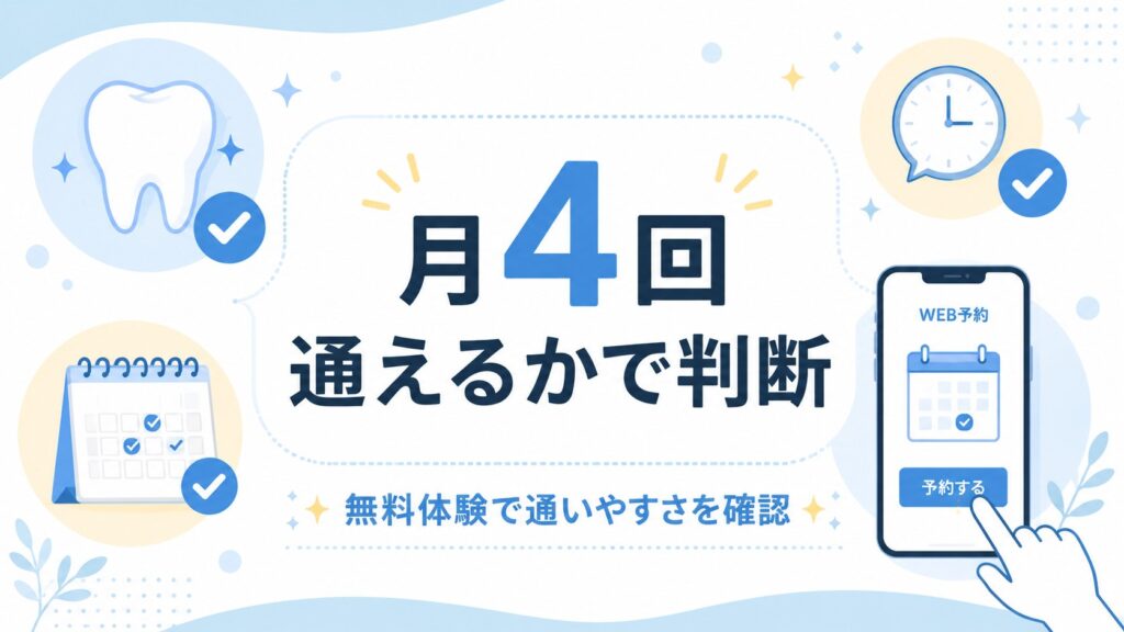 HAKUホワイトニングの通い放題は月4回通えるかで判断することを伝えるまとめ画像