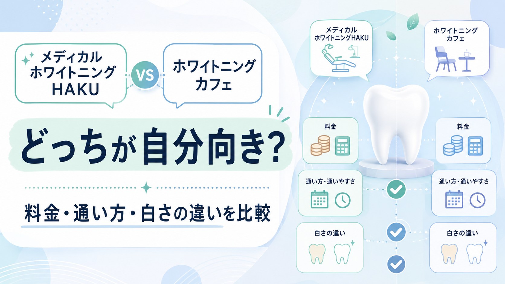メディカルホワイトニングHAKUとホワイトニングカフェはどっちがいいか料金や通い方で比較