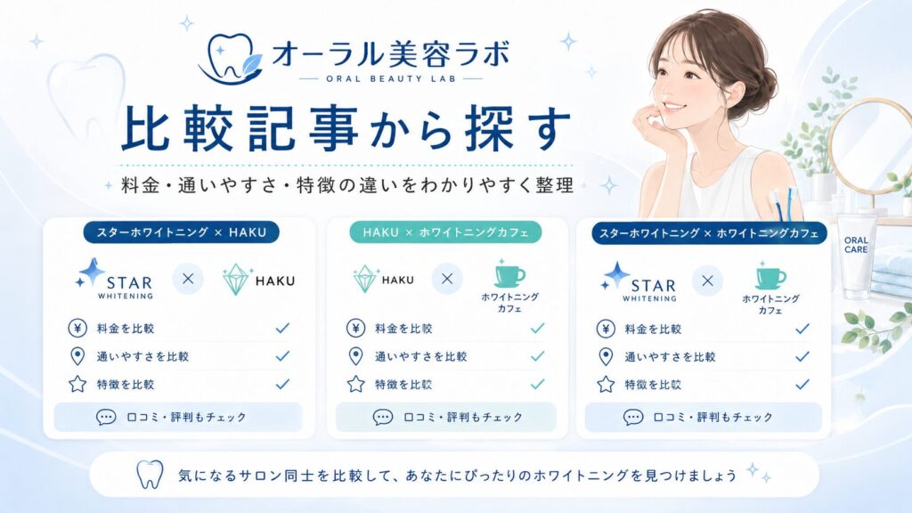 スターホワイトニング・HAKU・ホワイトニングカフェの比較記事を探すイメージ