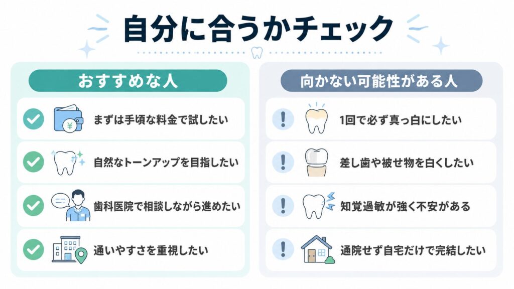 スター ホワイトニングがおすすめな人と向かない人を比較した図解
