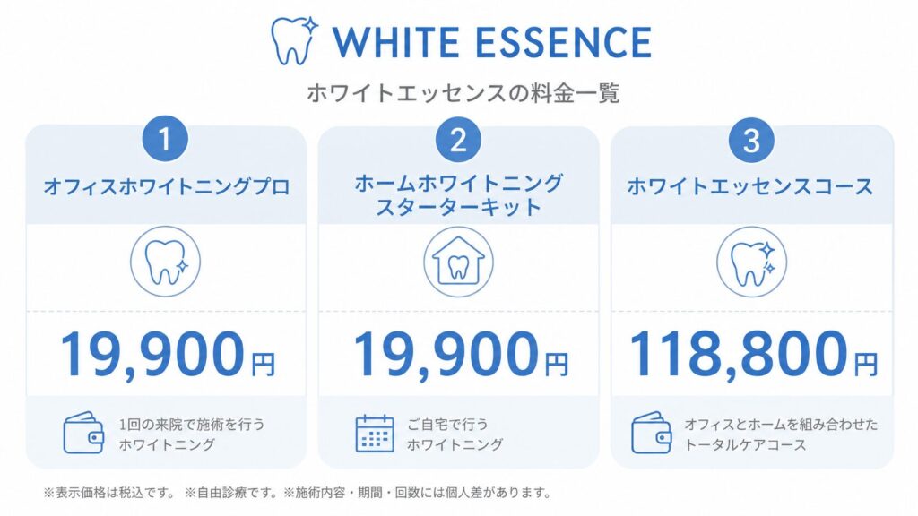 ホワイトエッセンスの主要メニュー料金を整理した図解