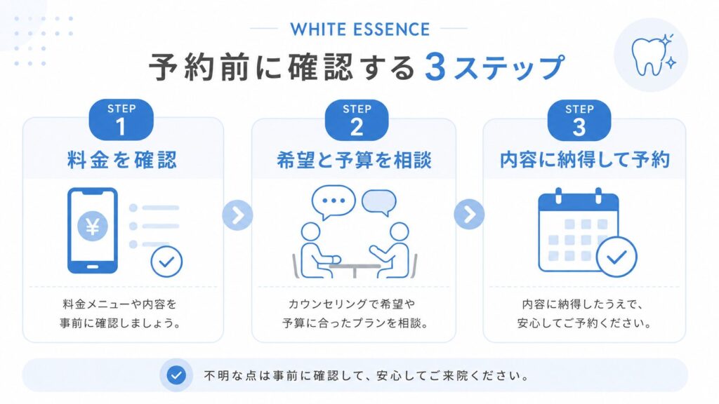 ホワイトエッセンスの料金確認から予約までの流れ