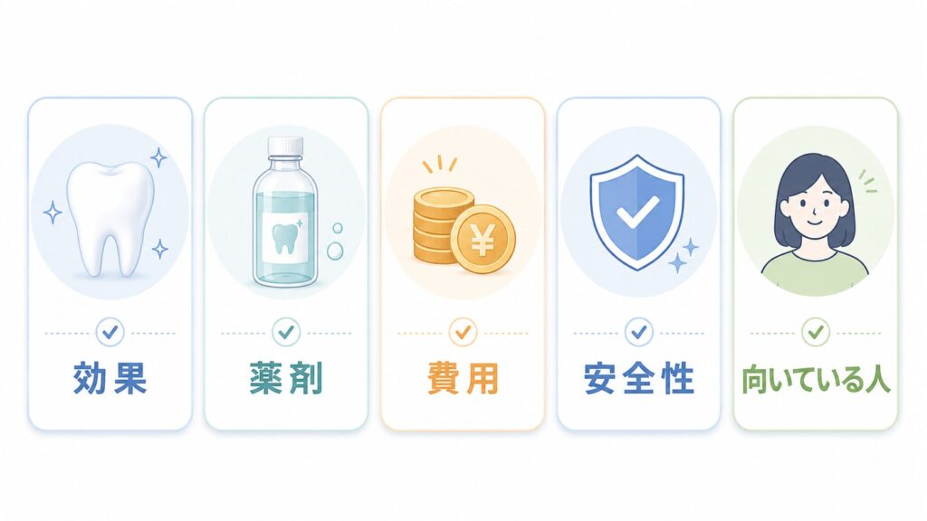 セルフホワイトニングと歯科ホワイトニングを比較する5項目の図解