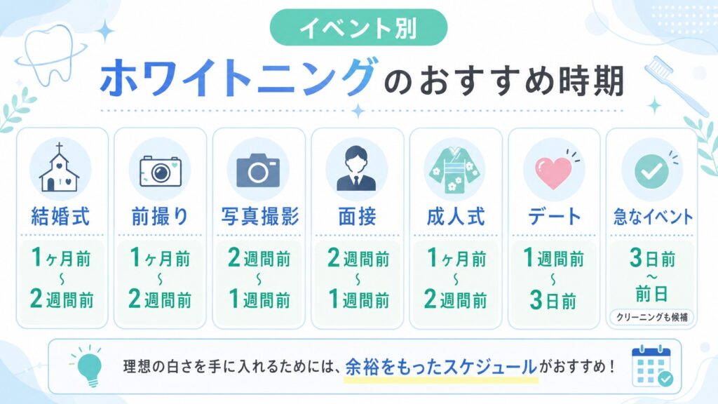 イベント別にホワイトニングを何日前にするのがおすすめかを一覧でまとめた図解