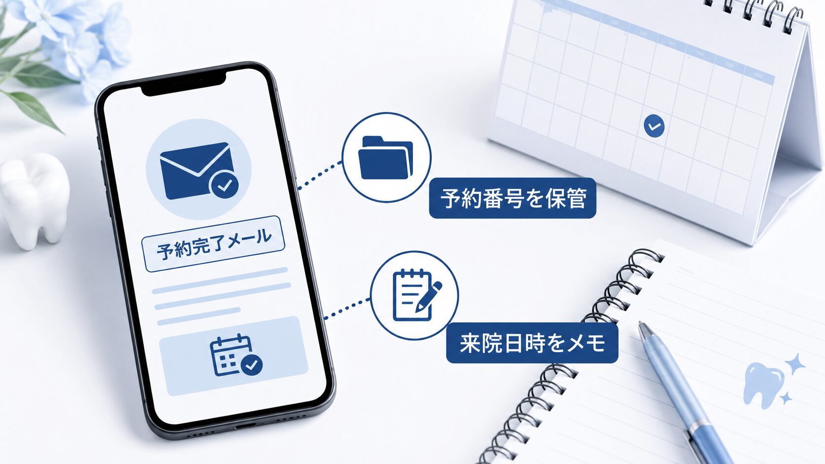 予約完了メールと予約番号を保管するイメージ